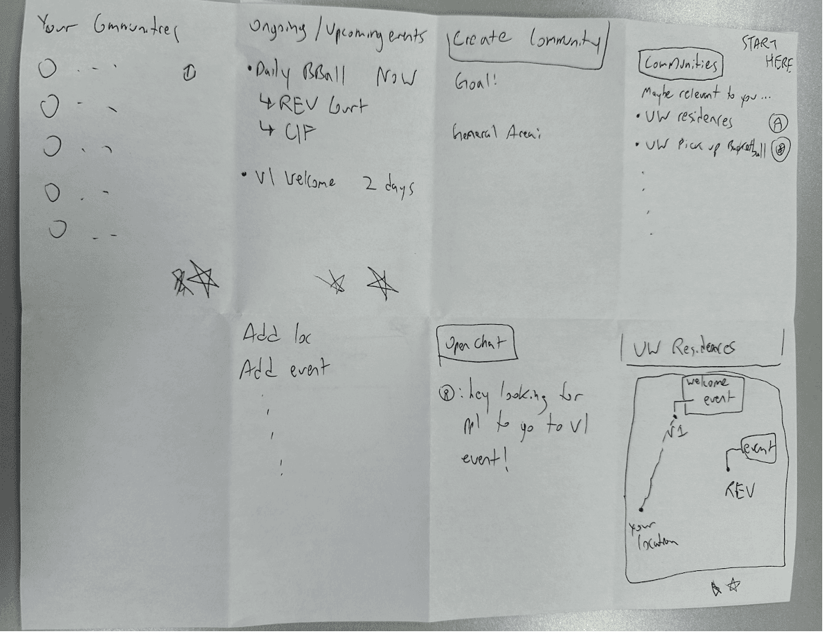 Crazy 8s sketch for Community Creation
