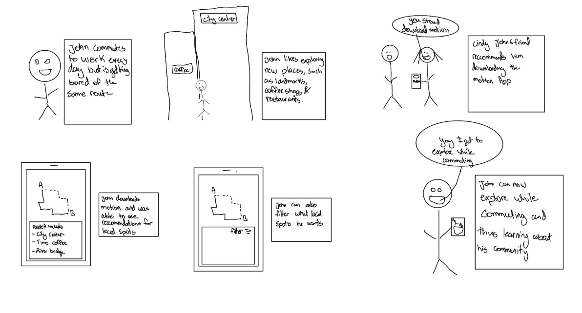 Storyboard for Scenic Routes & Landmarks