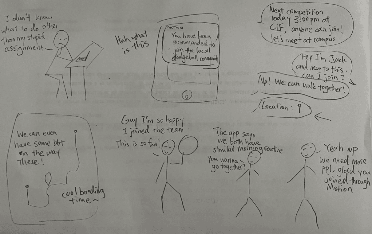 Storyboard for Community Creation