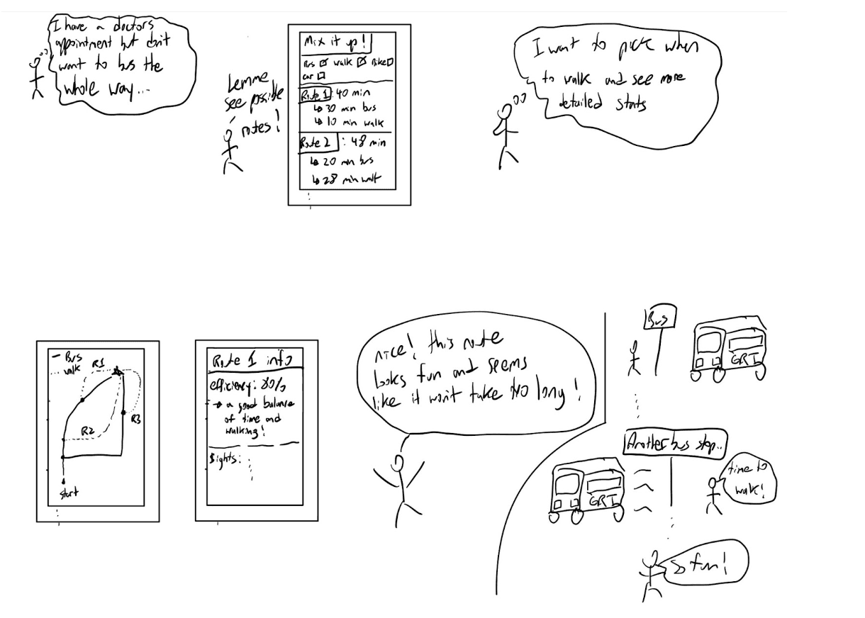 Storyboard for Smart Route Planning