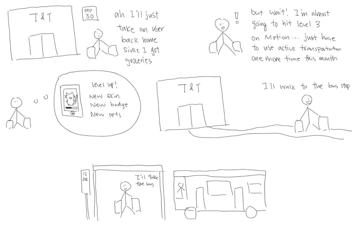 Storyboard for Gamification System