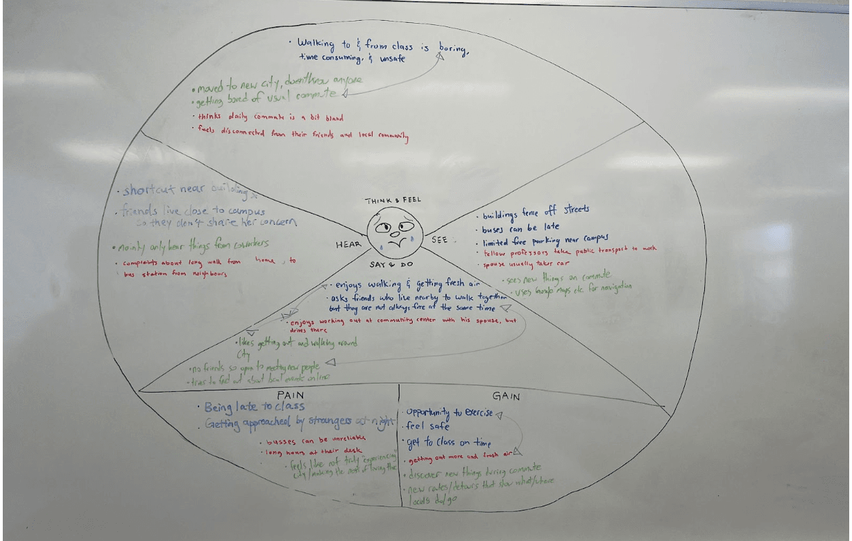 User empathy map