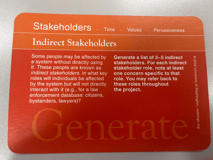VSD card for Indirect Stakeholders