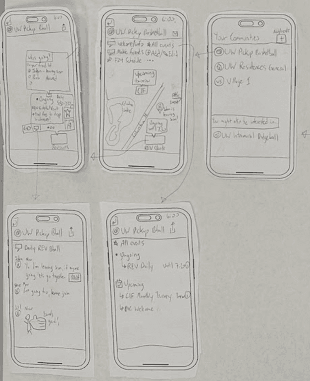 Paper prototype for Community Creation