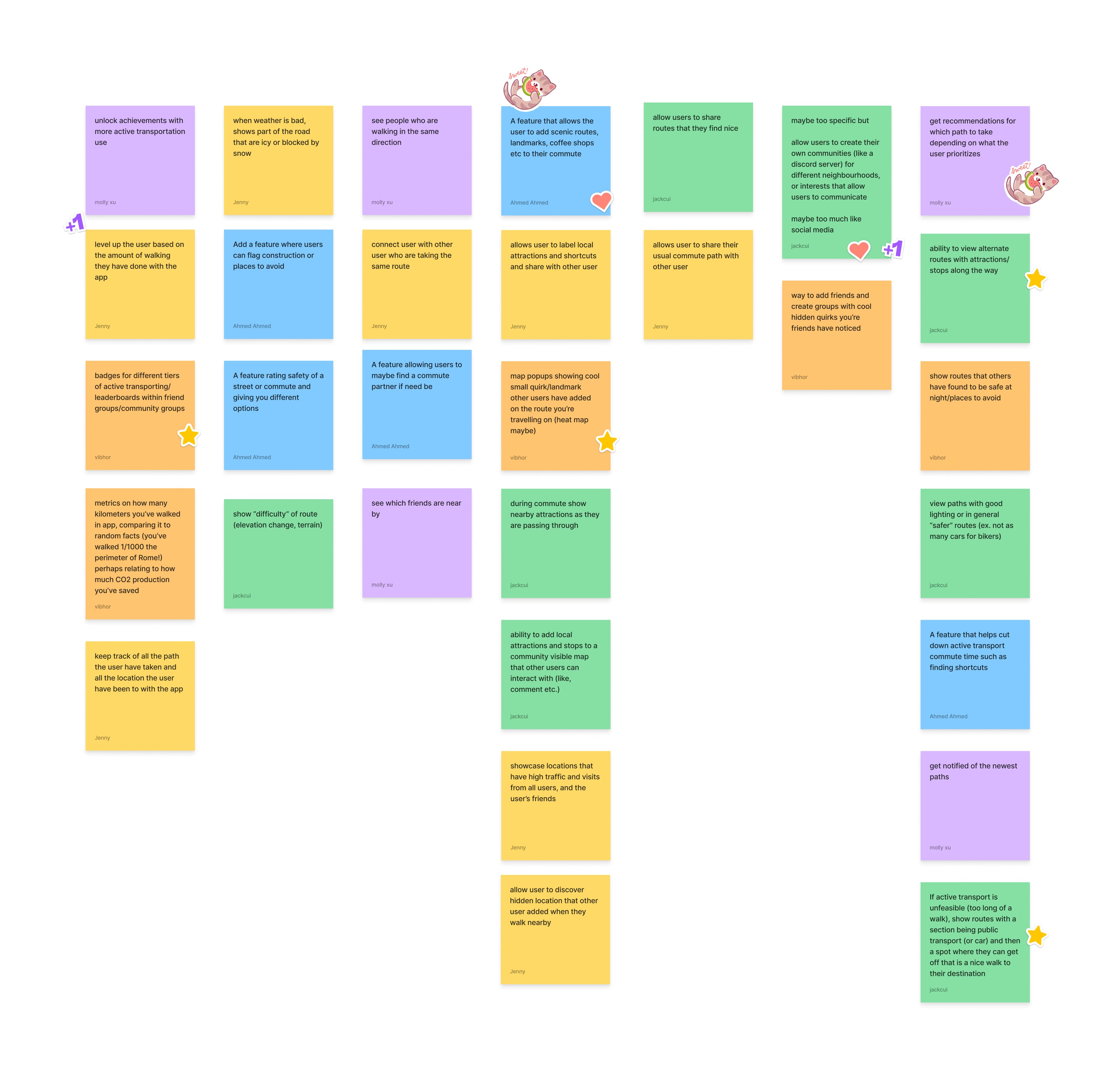 Initial feature brainstorming session results
