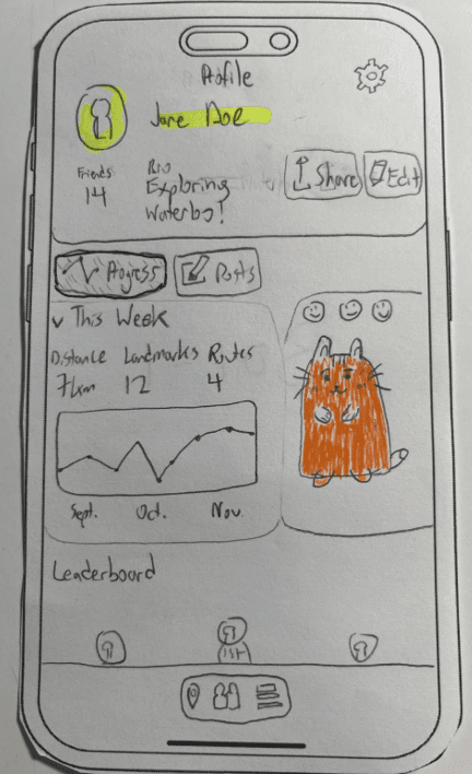 Paper prototype figure 17: User Profile Overview