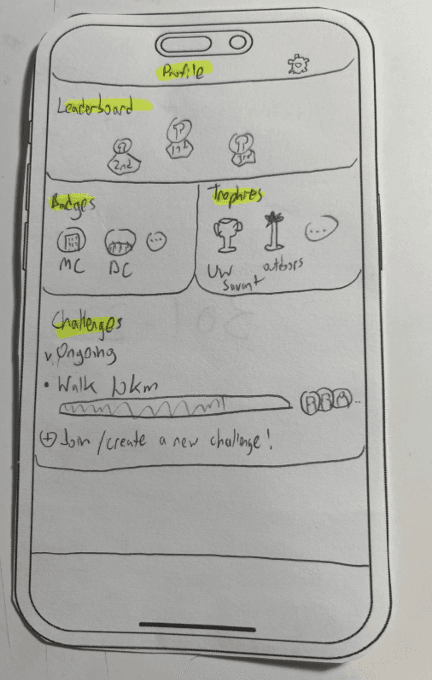 Paper prototype figure 18: User Profile Details