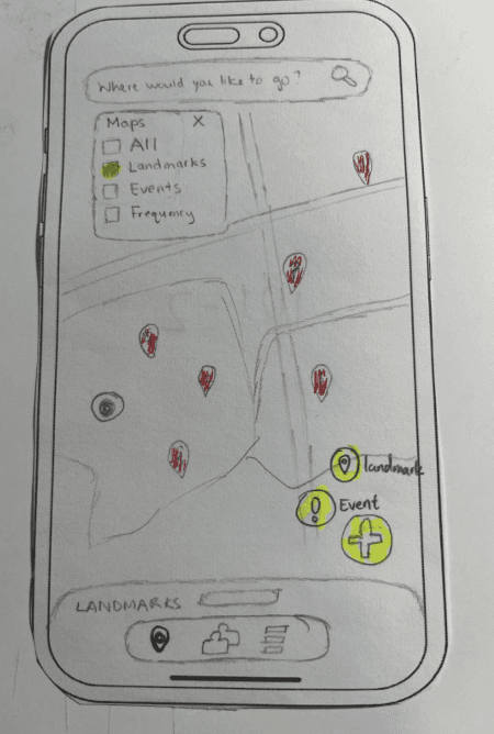 Paper prototype figure 2: Front Page Interactive Components