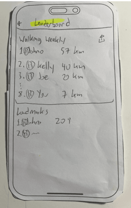 Paper prototype figure 24: Leaderboard