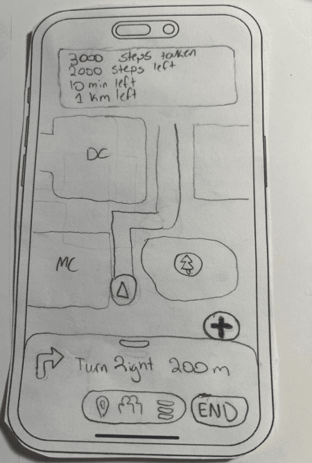 Paper prototype figure 6: Navigation View