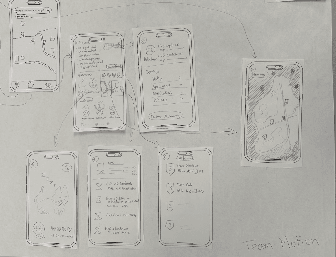 Paper prototype for Gamification System