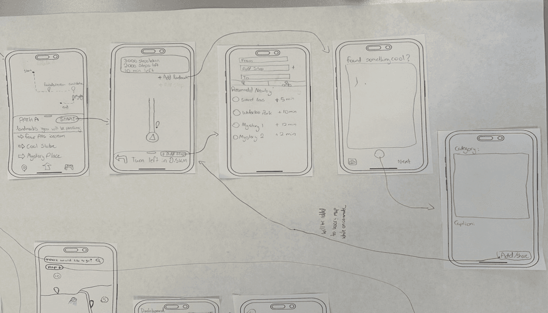 Paper prototype for Scenic Routes & Landmarks
